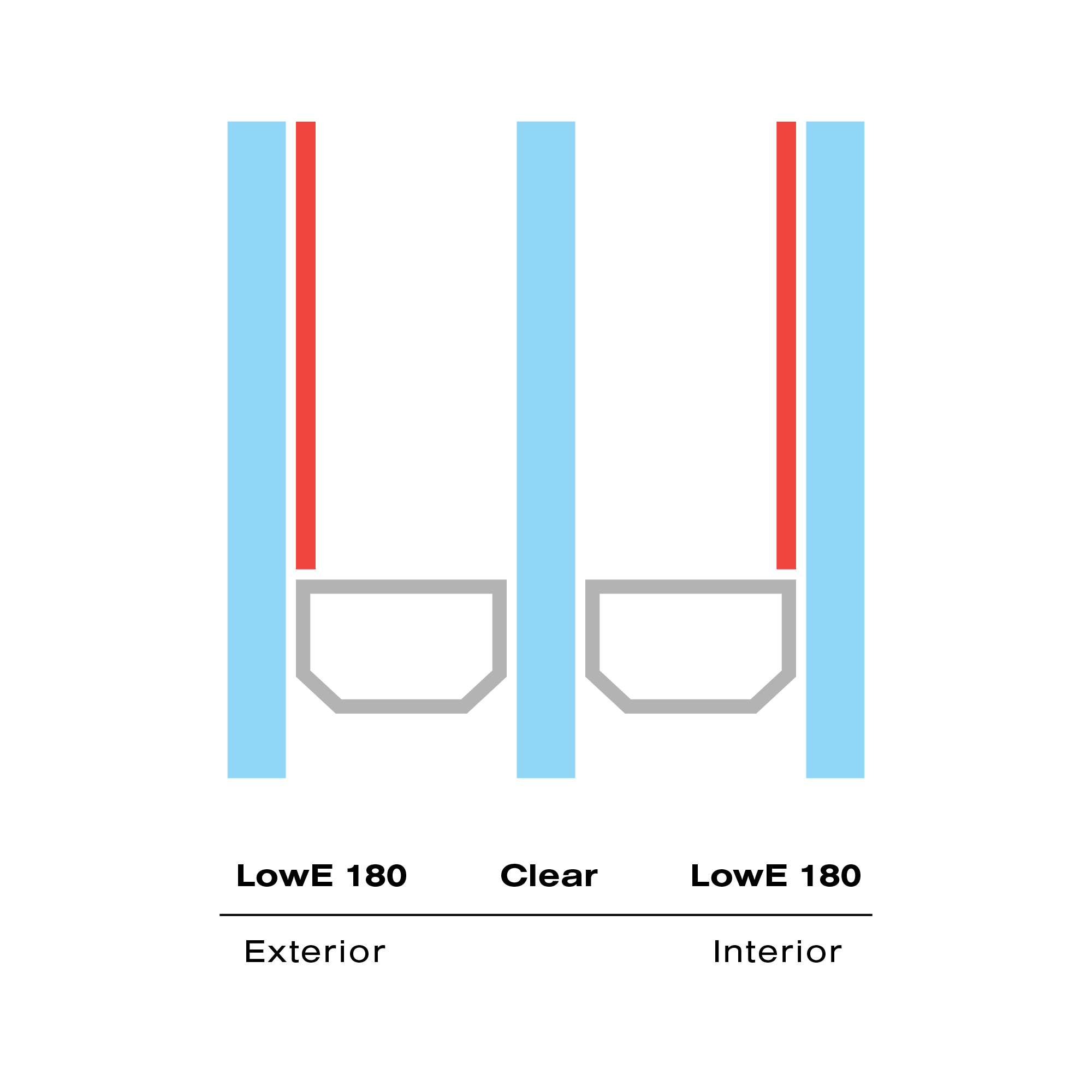 Triple 180-Clear-180